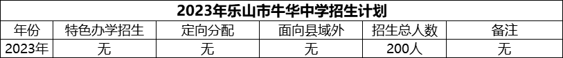 2024年樂山市牛華中學(xué)招生計(jì)劃是多少？