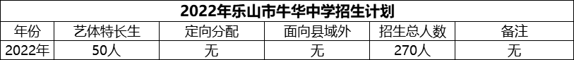 2024年樂山市牛華中學(xué)招生計(jì)劃是多少？