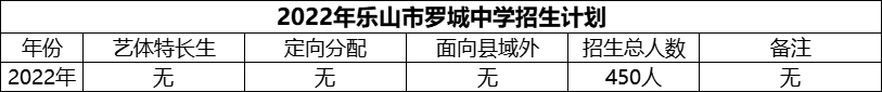 2024年樂山市羅城中學招生計劃是多少？