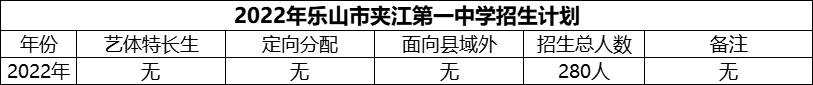 2024年樂山市夾江第一中學(xué)招生計劃是多少？