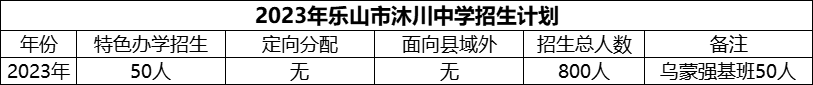 2024年樂山市沐川中學招生計劃是多少？