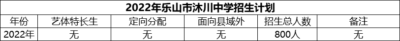 2024年樂山市沐川中學招生計劃是多少？