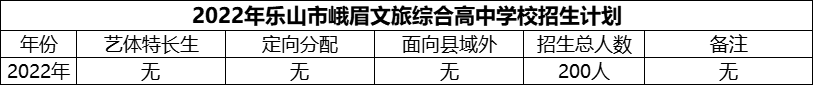 2024年樂山市峨眉文旅綜合高中學(xué)校招生計(jì)劃是多少？