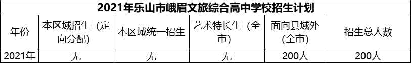 2024年樂山市峨眉文旅綜合高中學(xué)校招生計(jì)劃是多少？