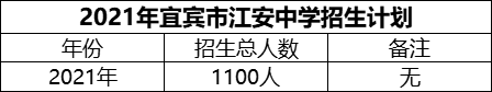 2024年宜賓市江安中學(xué)招生計(jì)劃是多少？