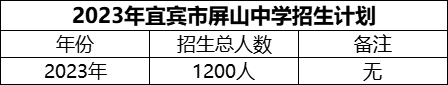 2024年宜賓市屏山中學招生計劃是多少？