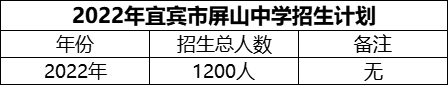 2024年宜賓市屏山中學招生計劃是多少？