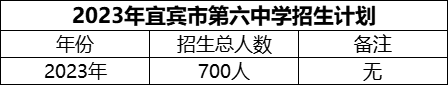 2024年宜賓市第六中學(xué)招生計(jì)劃是多少？