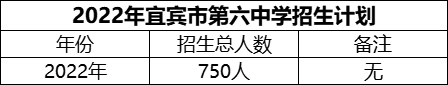 2024年宜賓市第六中學(xué)招生計(jì)劃是多少？