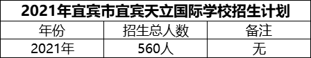 2024年宜賓市宜賓天立國際學(xué)校招生計劃是多少？