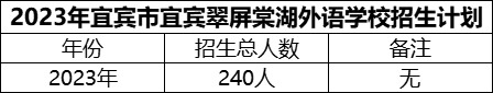 2024年宜賓市宜賓翠屏棠湖外語學(xué)校招生計劃是多少？