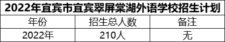 2024年宜賓市宜賓翠屏棠湖外語學(xué)校招生計劃是多少？