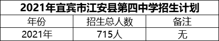 2024年宜賓市江安縣第四中學(xué)招生計(jì)劃是多少？