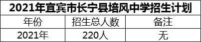 2024年宜賓市長(zhǎng)寧縣培風(fēng)中學(xué)招生計(jì)劃是多少？