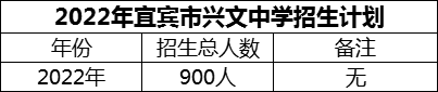 2024年宜賓市興文中學招生計劃是多少？