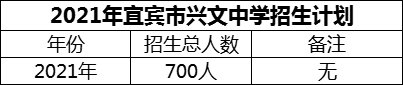 2024年宜賓市興文中學招生計劃是多少？