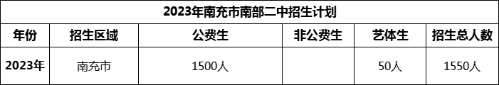 2024年南充市南部二中招生計(jì)劃是多少？