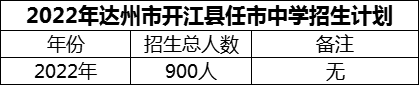 2024年達(dá)州市開(kāi)江縣任市中學(xué)招生計(jì)劃是多少？