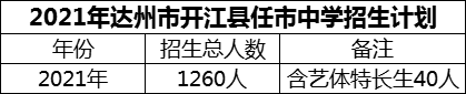 2024年達(dá)州市開(kāi)江縣任市中學(xué)招生計(jì)劃是多少？