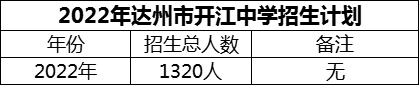 2024年達州市開江中學(xué)招生計劃是多少？