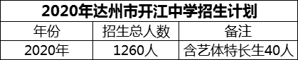 2024年達州市開江中學(xué)招生計劃是多少？