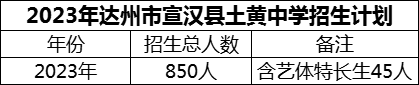 2024年達州市宣漢縣土黃中學(xué)招生計劃是多少？