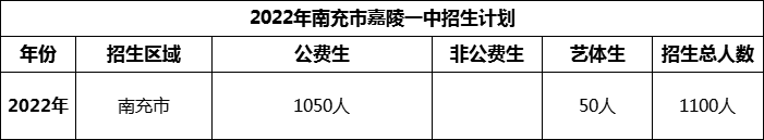 2024年南充市嘉陵一中招生計(jì)劃是多少？