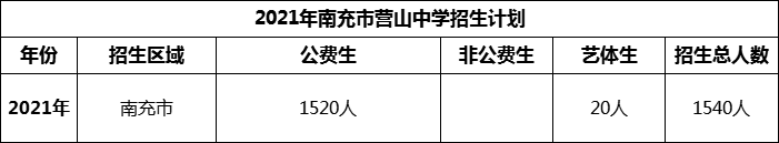 2024年南充市營山中學(xué)招生計劃是多少？