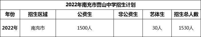 2024年南充市營山中學(xué)招生計劃是多少？