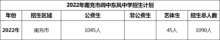 2024年南充市閬中東風(fēng)中學(xué)招生計劃是多少？