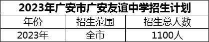 2024年廣安市廣安友誼中學(xué)招生計(jì)劃是多少？