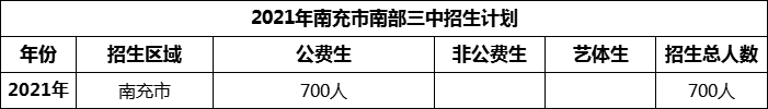 2024年南充市南部三中招生計劃是多少？