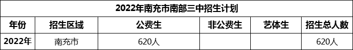 2024年南充市南部三中招生計劃是多少？