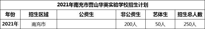 2024年南充市營(yíng)山華英實(shí)驗(yàn)學(xué)校招生計(jì)劃是多少？