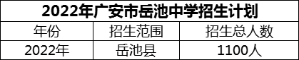 2024年廣安市岳池中學(xué)招生計(jì)劃是多少？