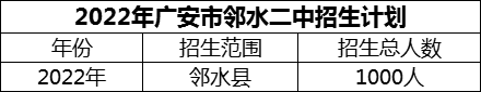 2024年廣安市鄰水二中招生計劃是多少？