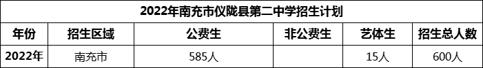 2024年南充市儀隴縣第二中學(xué)招生計(jì)劃是多少？