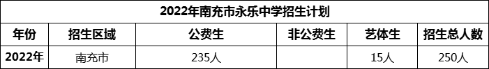 2024年南充市永樂中學招生計劃是多少？