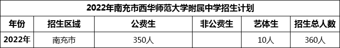 2024年南充市西華師范大學(xué)附屬中學(xué)招生計劃是多少？