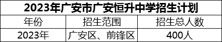 2024年廣安市廣安恒升中學招生計劃是多少？