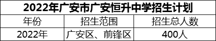 2024年廣安市廣安恒升中學招生計劃是多少？