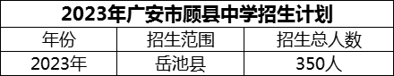 2024年廣安市顧縣中學(xué)招生計劃是多少？