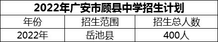 2024年廣安市顧縣中學(xué)招生計劃是多少？