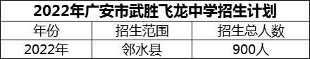 2024年廣安市武勝飛龍中學(xué)招生計(jì)劃是多少？