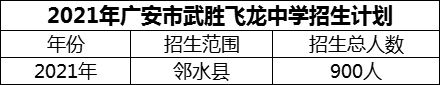 2024年廣安市武勝飛龍中學(xué)招生計(jì)劃是多少？