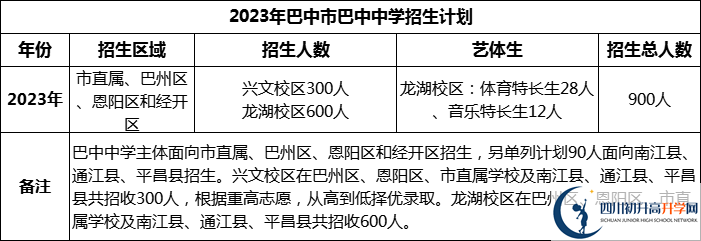 2024年巴中市巴中中學(xué)招生計(jì)劃是多少？