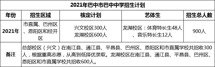 2024年巴中市巴中中學(xué)招生計(jì)劃是多少？