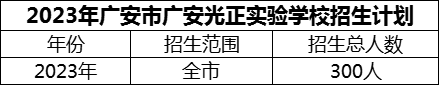 2024年廣安市廣安光正實(shí)驗(yàn)學(xué)校招生計(jì)劃是多少？