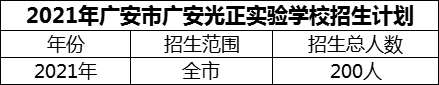 2024年廣安市廣安光正實(shí)驗(yàn)學(xué)校招生計(jì)劃是多少？