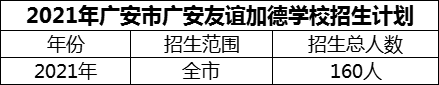 2024年廣安市廣安友誼加德學(xué)校招生計劃是多少？